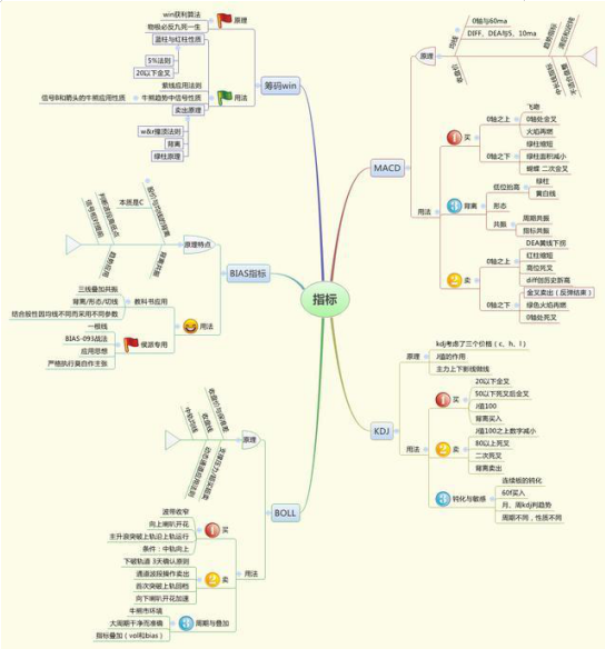 st是什么股票?可以买吗（炒股只买5元以下的低价股）