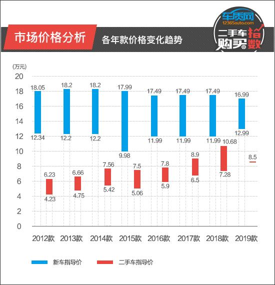 深圳欧雅二手车，深圳二手车交易市场有哪些比较好的（二手车购买指数）