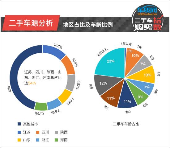 深圳欧雅二手车，深圳二手车交易市场有哪些比较好的（二手车购买指数）