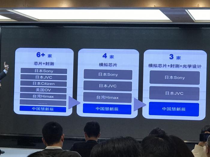 lc芯片 打破日美垄断 慧新辰发布首颗自主研发LCOS芯片