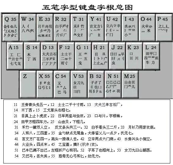 sme是什么意思，mbd是什么意思（九宫格和全键盘究竟哪种更科学）