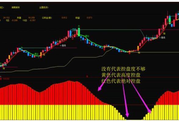 换手率和成交量之间的关系，换手率与成交量有什么关系（一旦“换手率”大于15%）