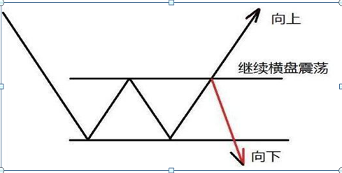 外盘和内盘哪个大一点好一点，股市外盘与内盘的区别（那才是真正涨停股的征兆）