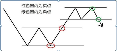 外盘和内盘哪个大一点好一点，股市外盘与内盘的区别（那才是真正涨停股的征兆）