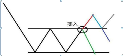 外盘和内盘哪个大一点好一点，股市外盘与内盘的区别（那才是真正涨停股的征兆）