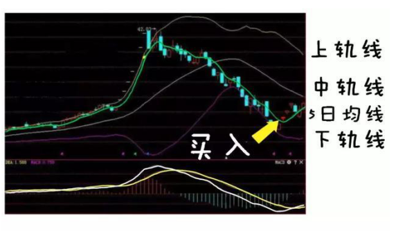 中石油今日股价，中国石油今日股价多少（中石油从10年前的48元跌到了6块钱）