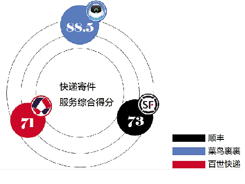 快递下单上门取件，如何寄快递（上门取件1小时成标配）