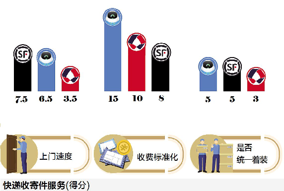 快递下单上门取件，如何寄快递（上门取件1小时成标配）