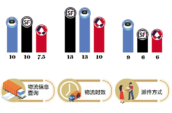 快递下单上门取件，如何寄快递（上门取件1小时成标配）