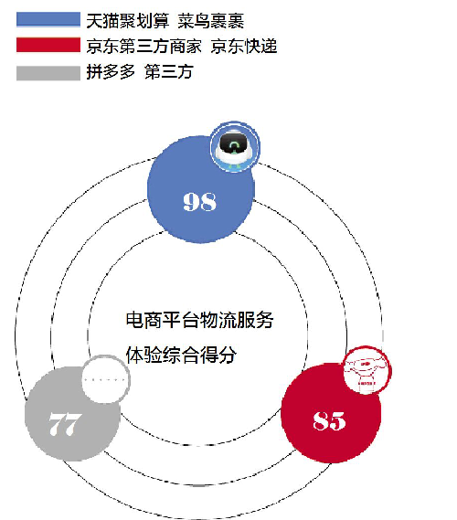 快递下单上门取件，如何寄快递（上门取件1小时成标配）