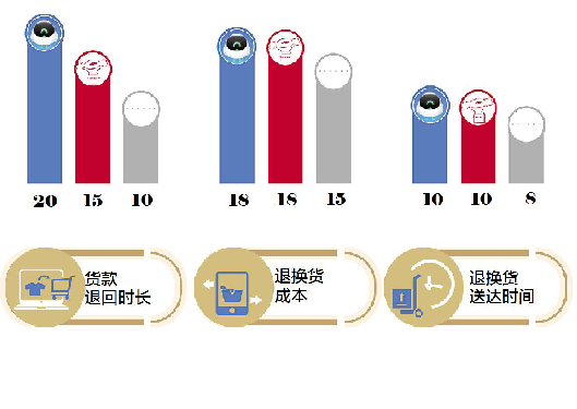 快递下单上门取件，如何寄快递（上门取件1小时成标配）