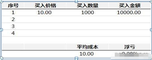 股票補(bǔ)倉(cāng)會(huì)降低成本嗎，股票補(bǔ)倉(cāng)會(huì)降低成本嗎知乎？