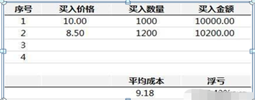 股票補(bǔ)倉(cāng)會(huì)降低成本嗎，股票補(bǔ)倉(cāng)會(huì)降低成本嗎知乎？