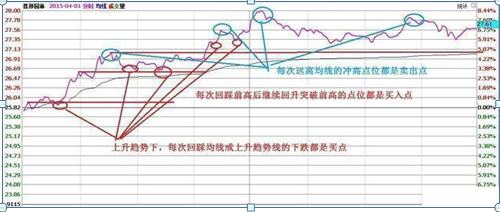 股票補(bǔ)倉(cāng)會(huì)降低成本嗎，股票補(bǔ)倉(cāng)會(huì)降低成本嗎知乎？