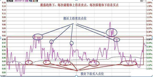 股票補(bǔ)倉(cāng)會(huì)降低成本嗎，股票補(bǔ)倉(cāng)會(huì)降低成本嗎知乎？