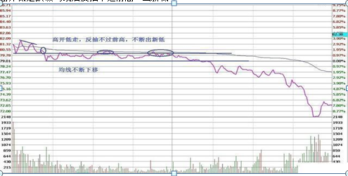 股票補(bǔ)倉(cāng)會(huì)降低成本嗎，股票補(bǔ)倉(cāng)會(huì)降低成本嗎知乎？