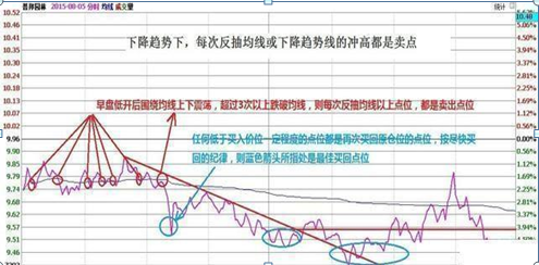 股票補(bǔ)倉(cāng)會(huì)降低成本嗎，股票補(bǔ)倉(cāng)會(huì)降低成本嗎知乎？