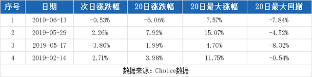 辉隆股份股票（11-27辉隆股份连续三日收于年线之上）