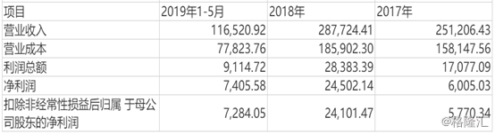 北京君正股票（300223.SZ）