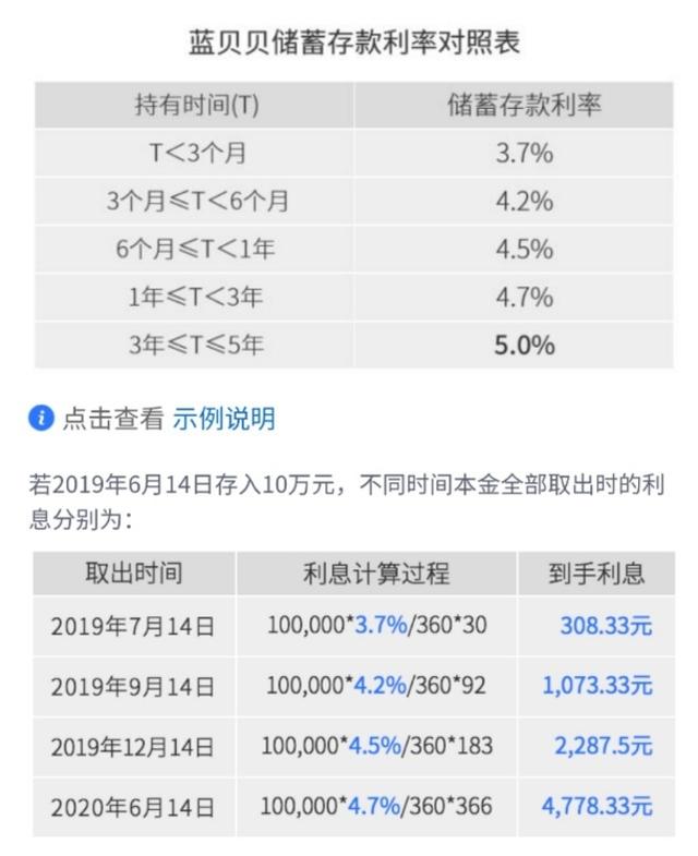 蓝海银行是正规银行吗，蓝海银行蓝贝贝安全吗（蓝海银行热销存款产品触监管红线）