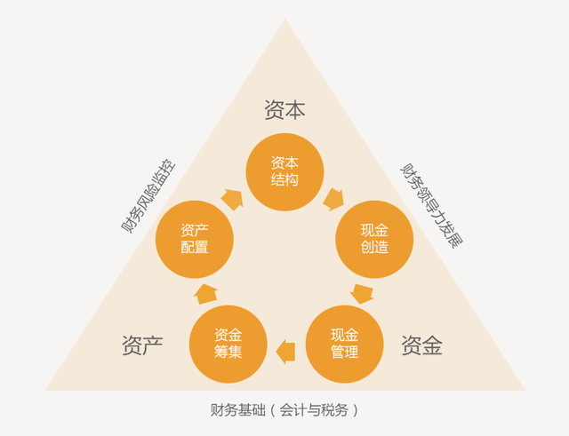 华润总部建在哪个城市，华润的灵动成长史