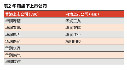 华润总部建在哪个城市，华润的灵动成长史