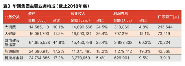 华润总部建在哪个城市，华润的灵动成长史