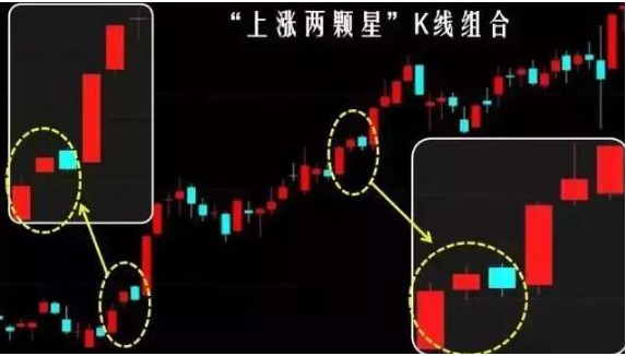 股票技术分析是什么，股票分析技术有几种（这是我见过分析得最透彻的文章）