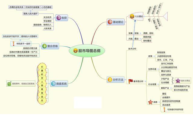 股票技术分析是什么，股票分析技术有几种（这是我见过分析得最透彻的文章）
