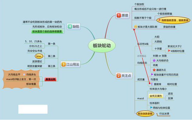 股票技术分析是什么，股票分析技术有几种（这是我见过分析得最透彻的文章）