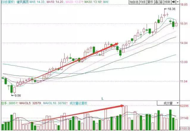 股票技术分析是什么，股票分析技术有几种（这是我见过分析得最透彻的文章）