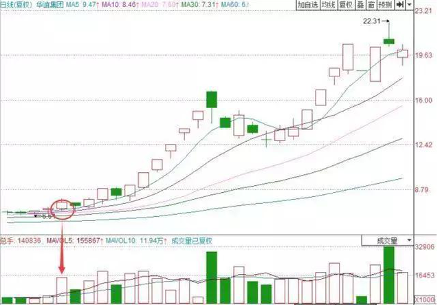 股票技术分析是什么，股票分析技术有几种（这是我见过分析得最透彻的文章）