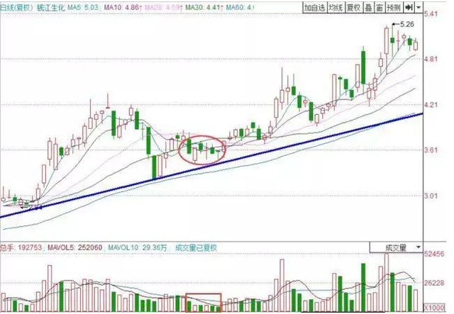 股票技术分析是什么，股票分析技术有几种（这是我见过分析得最透彻的文章）