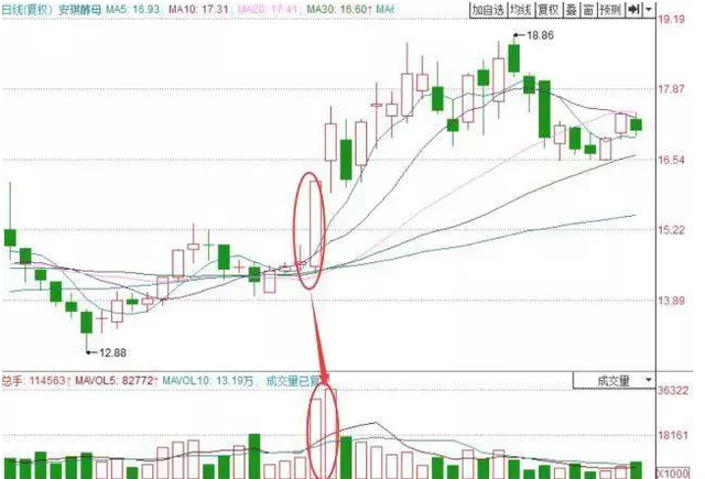 股票技术分析是什么，股票分析技术有几种（这是我见过分析得最透彻的文章）