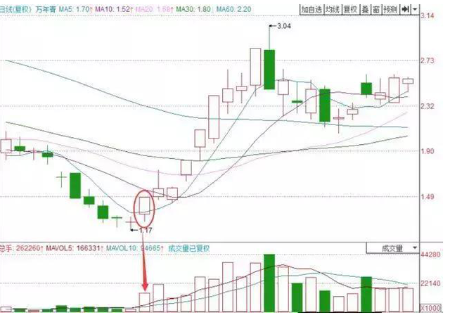 股票技术分析是什么，股票分析技术有几种（这是我见过分析得最透彻的文章）