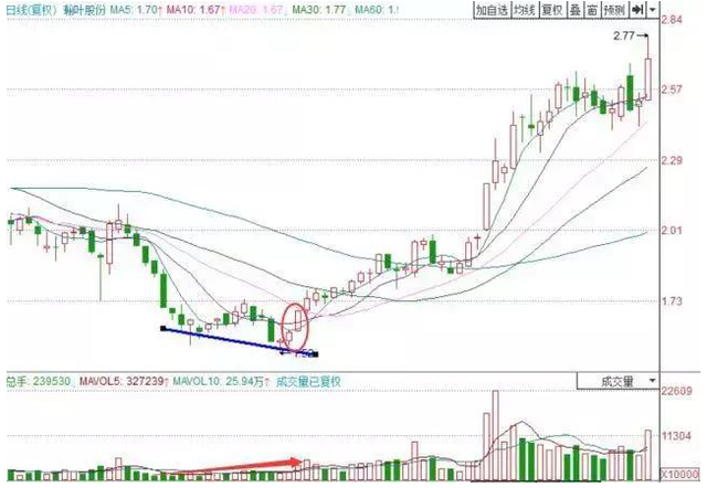 股票技术分析是什么，股票分析技术有几种（这是我见过分析得最透彻的文章）