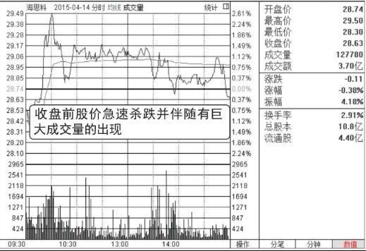 回调是什么意思，基金回调是什么意思（当你把“尾盘拉升”和“尾盘跳水”搞清楚了）