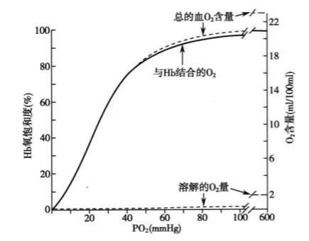 氧什么意思解释，氧字笔画笔顺（氧分压、血氧饱和度与低氧血症）