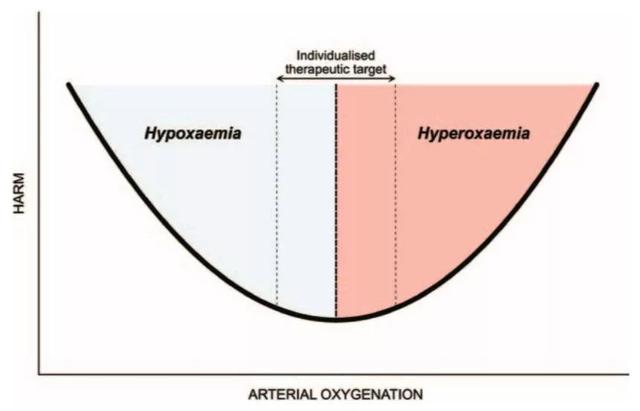 氧什么意思解释，氧字笔画笔顺（氧分压、血氧饱和度与低氧血症）