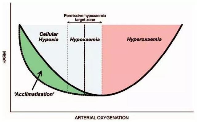 氧什么意思解释，氧字笔画笔顺（氧分压、血氧饱和度与低氧血症）
