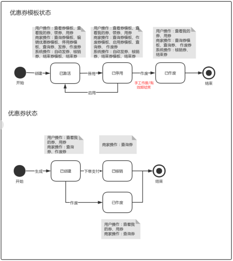 商城优惠券(购物优惠券网站)