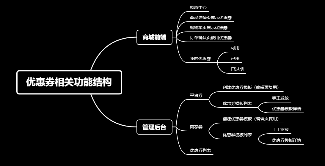 商城优惠券(购物优惠券网站)
