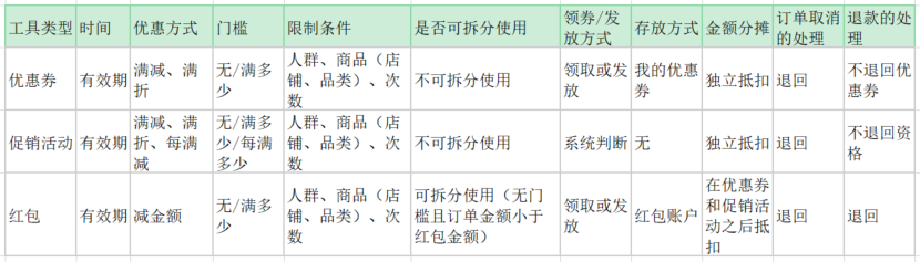 商城优惠券(购物优惠券网站)
