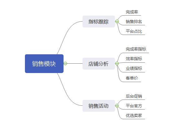 运营的定义有哪些（做运营掌握的5大模块解析）