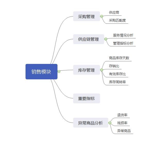 运营的定义有哪些（做运营掌握的5大模块解析）