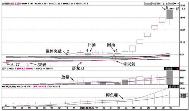 股票补仓的意义，股票补仓的意义是什么？