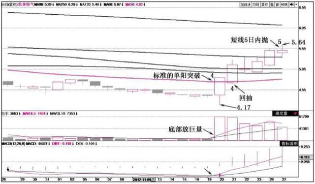 股票补仓的意义，股票补仓的意义是什么？