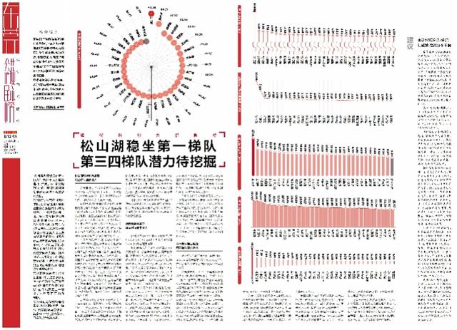 松山湖属于东莞哪个镇，东莞松山湖是哪个镇（东莞镇街科创力指数榜）