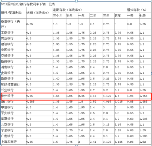 4.35%利率一万一年得多少利息，靠利息能过上什么样的生活