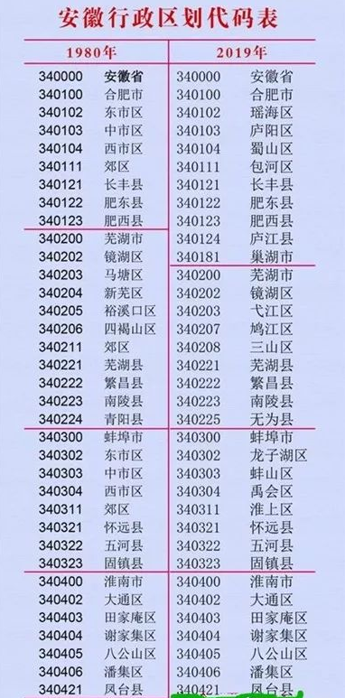 340421开头的身份证是哪里的，34040是哪的身份证开头啊（凤台人身份证号为何是340421开头）